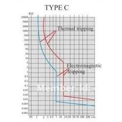 3 Phase MCB AC 4P 415V C16 16A Circuit Breaker Solar Panel Surya